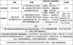 <b>2020年深圳成人高考专升本民法备考笔记</b>