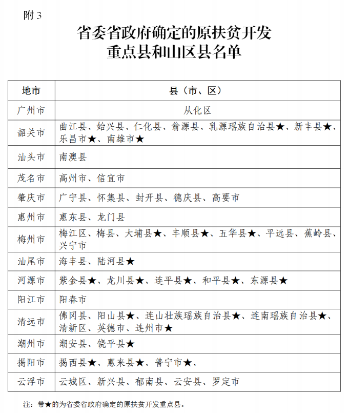 <b>广州成人高考2022年加分和录取照顾政策</b>