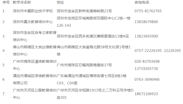 东莞成考广州涉外经济职业技术学院2022年成人高考招生简章(图2)