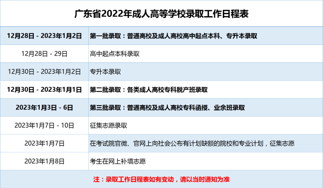 <b>2022年深圳成人高考高等学校录取工作日程</b>