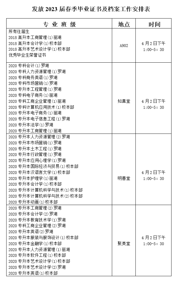 <b>深圳成人高考关于发放2023届春季成人高等教育毕业证书及档案的通知</b>
