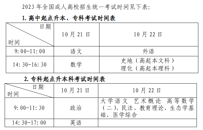 广东2023年成人高考报名常见问答