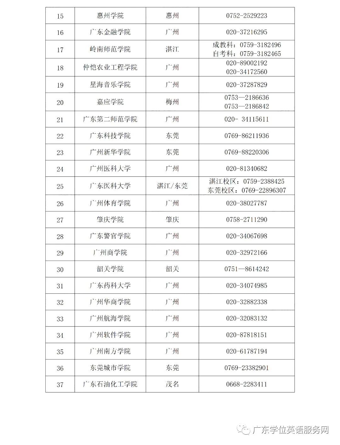 深圳成考2024年广东高校联盟外语水平考试报考公告